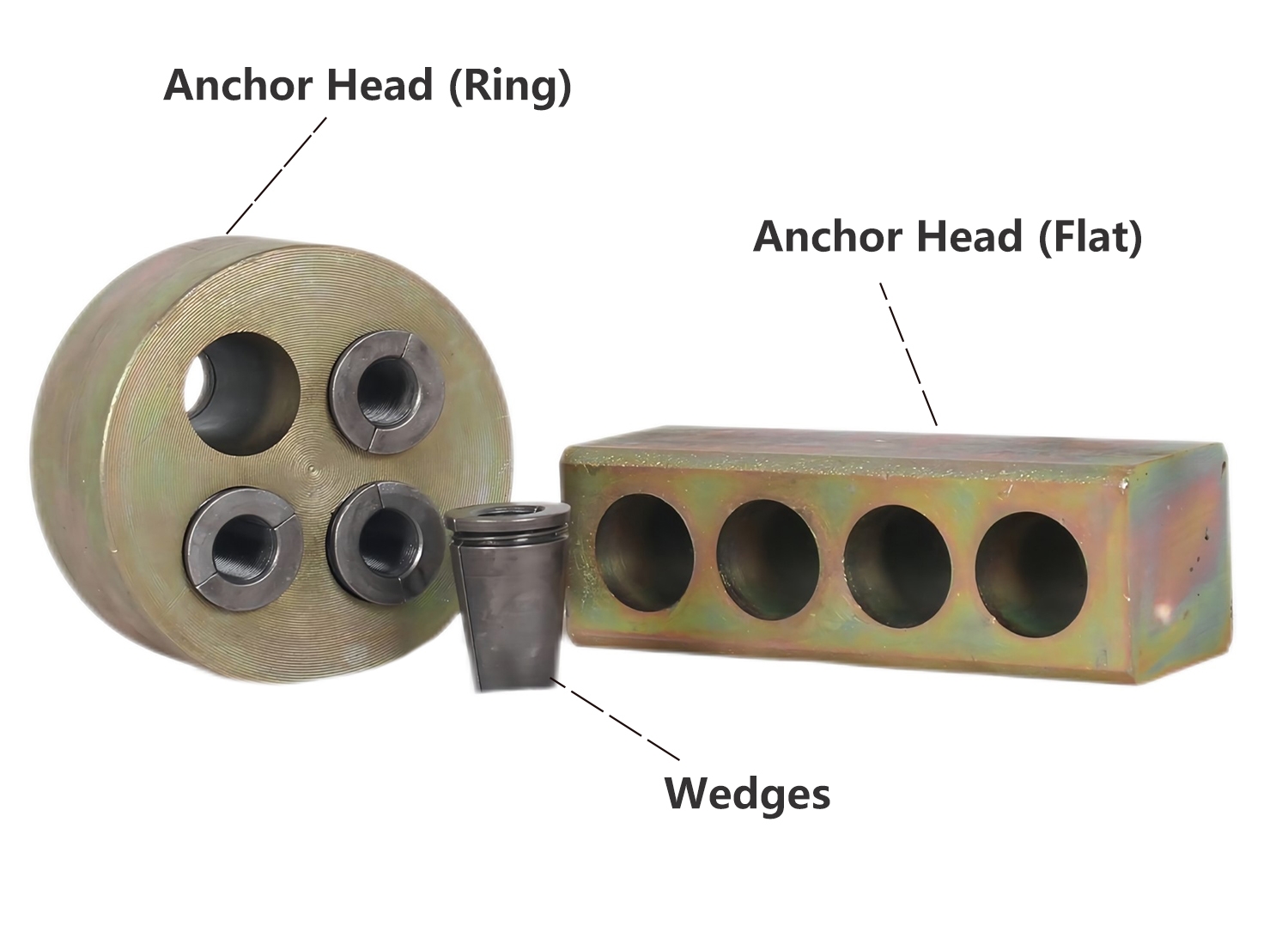 Prestressed Anchorage Supply Models